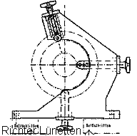 Luenetten Skizze
