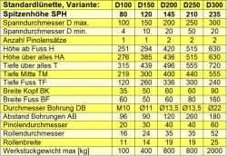 Standard - con parte superiore pieghevole, costruito da H. Richter Vorrichtungsbau GmbH, Germania, thumbnail